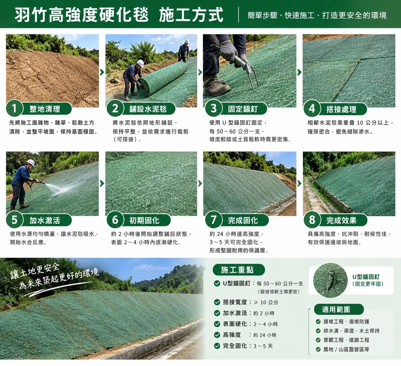 使用者提供的施工方式完整宣傳示意圖，參數以本批產品指引確認